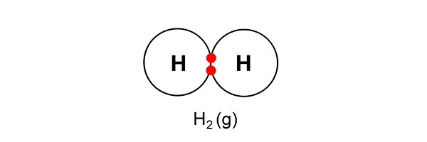 Hydrogen atoms have to be paired to be come a gas